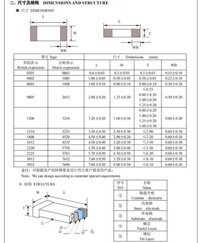 20PCS 1812 SMD Keramični kondenzator 104K 204K 224K 274K 334K 394K 474K 564K 684K 824K ZA 0,1 UF 0.22 UF 0,33 UF 0.47 UF 0.56 UF UF 0.68